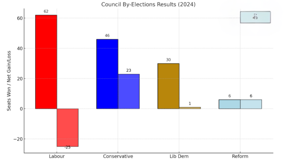 MAPPED Poll shows turquoise tidal wave sweeping Britain with Reform biggest party in FOUR UK