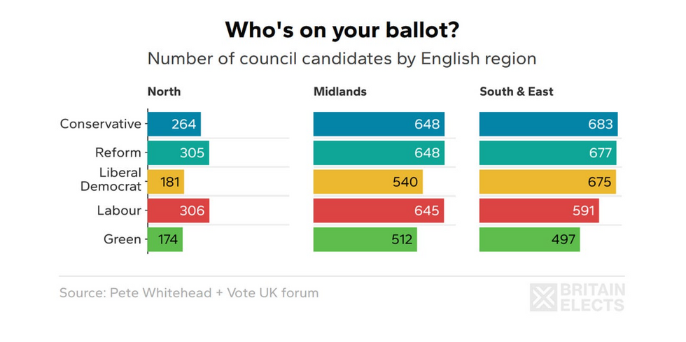 Council candidates by region
