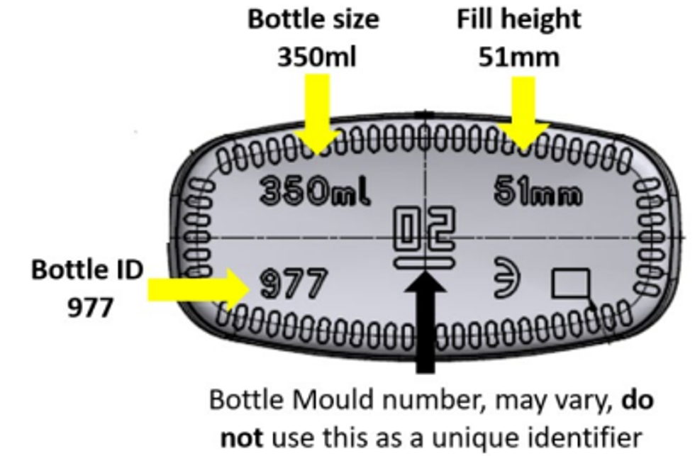 counterfeit bottle guide