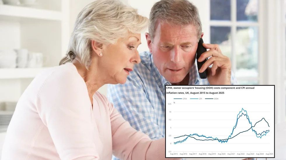 Couple looking at inflation figures