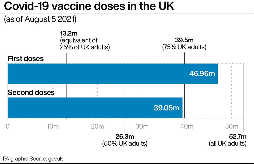 Covid-19 vaccine doses in the UK.