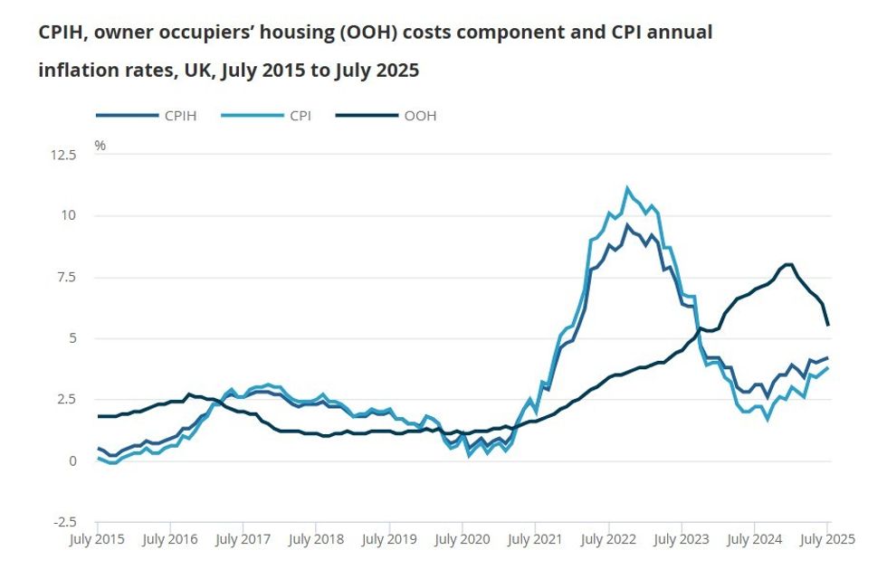 CPIH and CPI inflation