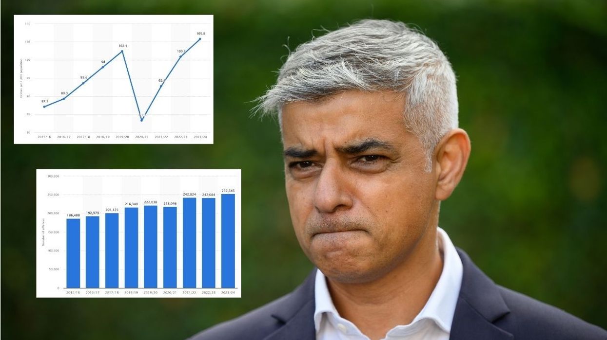Crime rate per 1,000 population graph, number of police recorded violence graph and Sadiq Khan