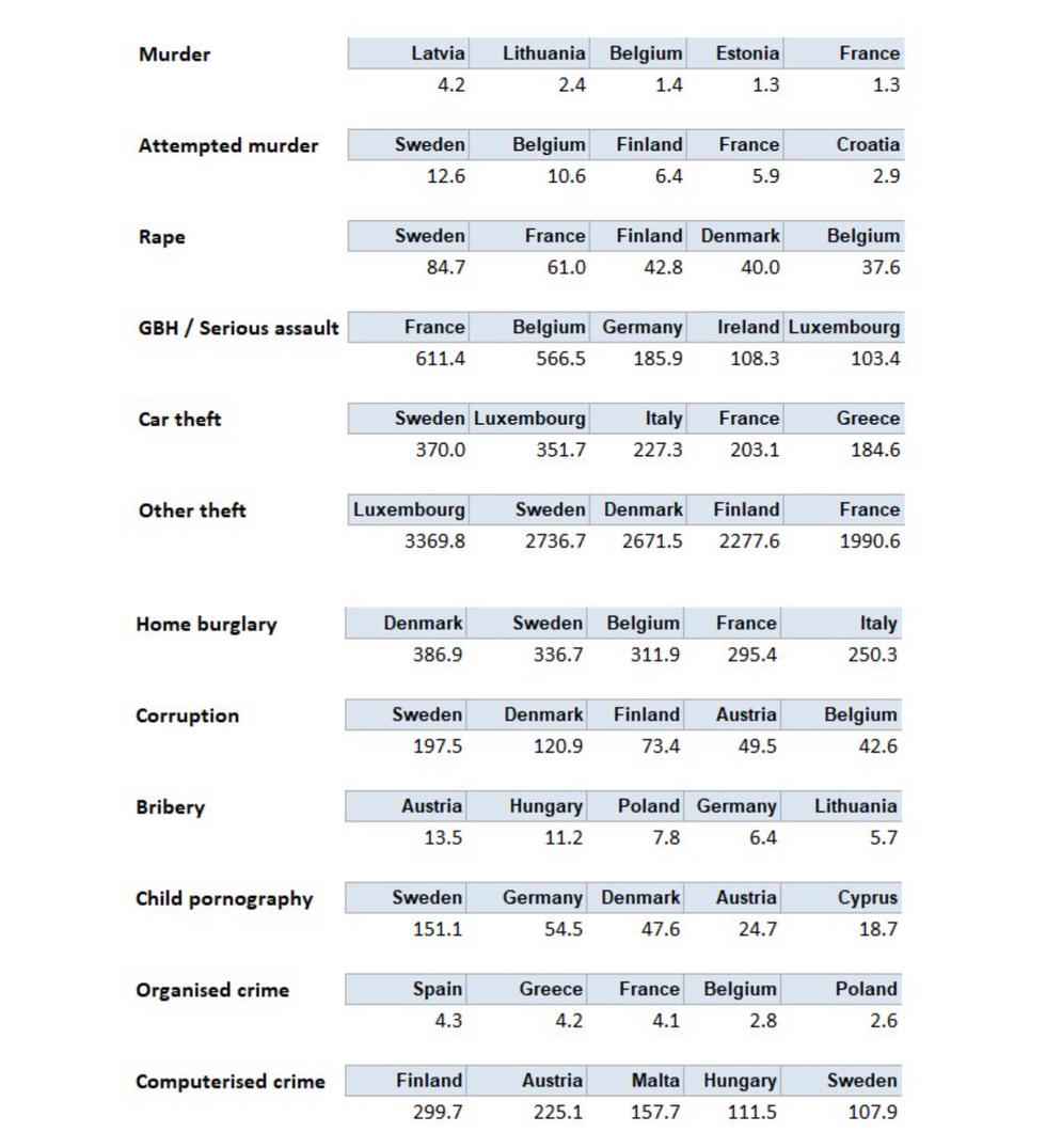 Crime statistics