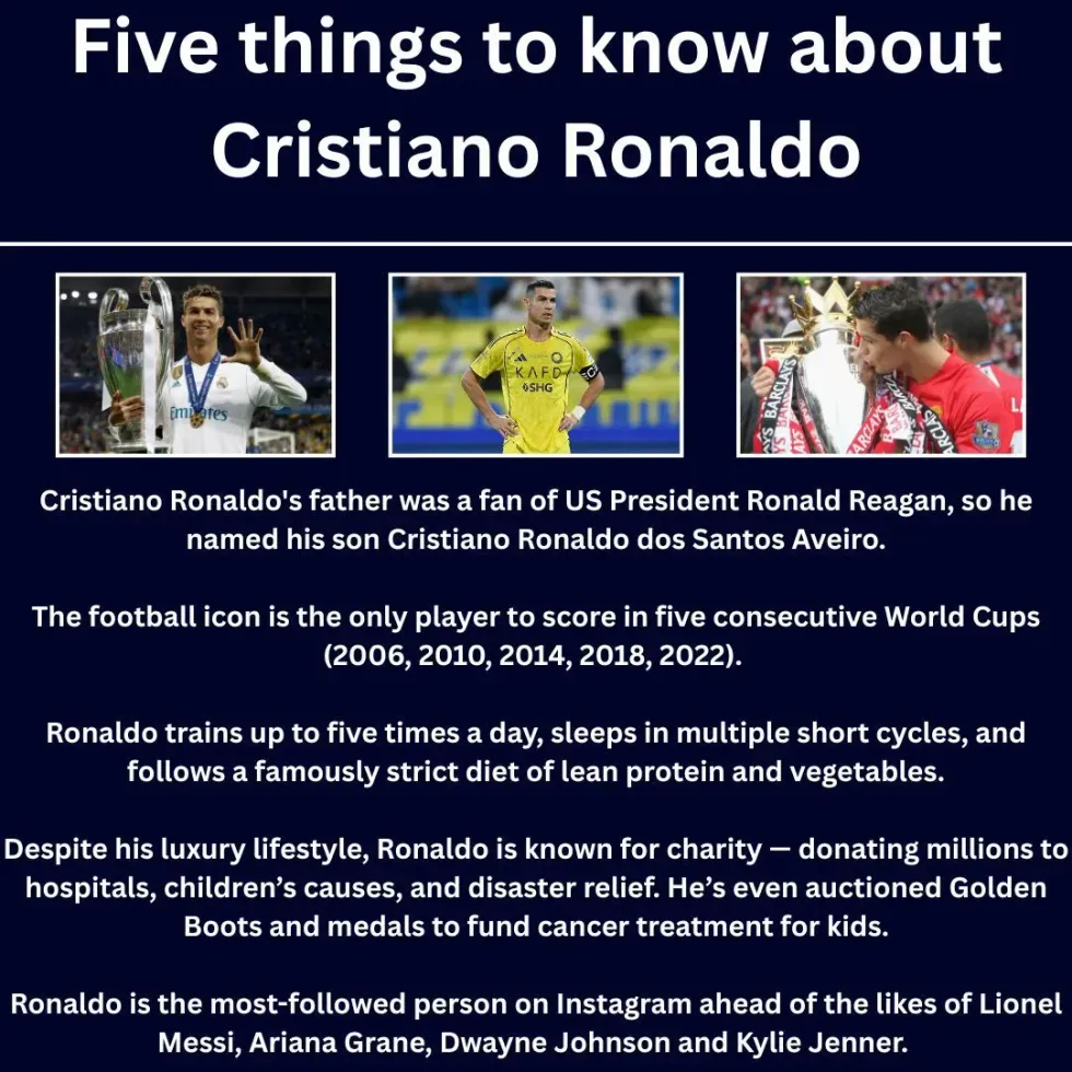 Cristiano Ronaldo