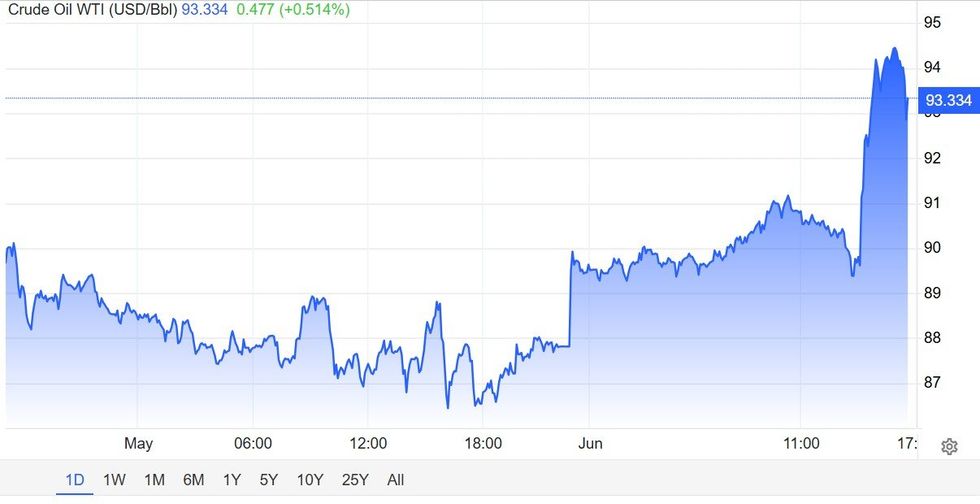 Crude oil price graph for June 1, 2026