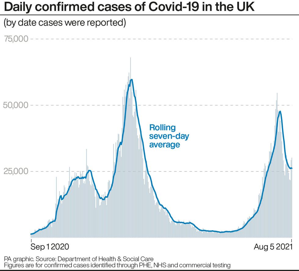 Daily confirmed cases of Covid-19 in the UK.