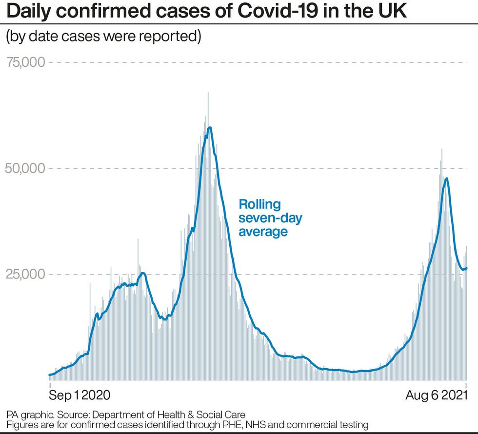 Daily confirmed cases of Covid-19 in the UK.