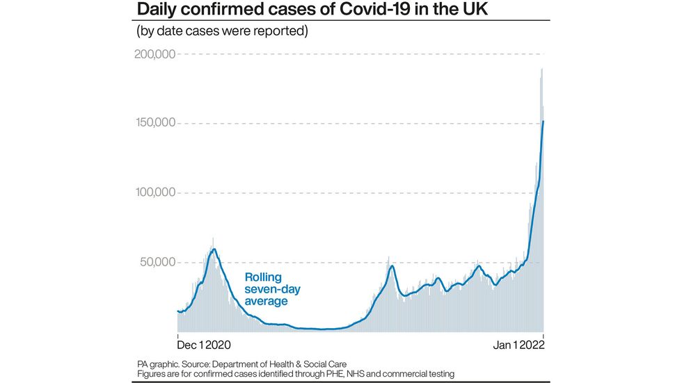 Daily confirmed cases of Covid-19 in the UK.