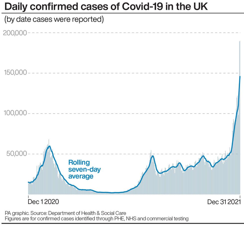 Daily confirmed cases of Covid-19 in the UK.