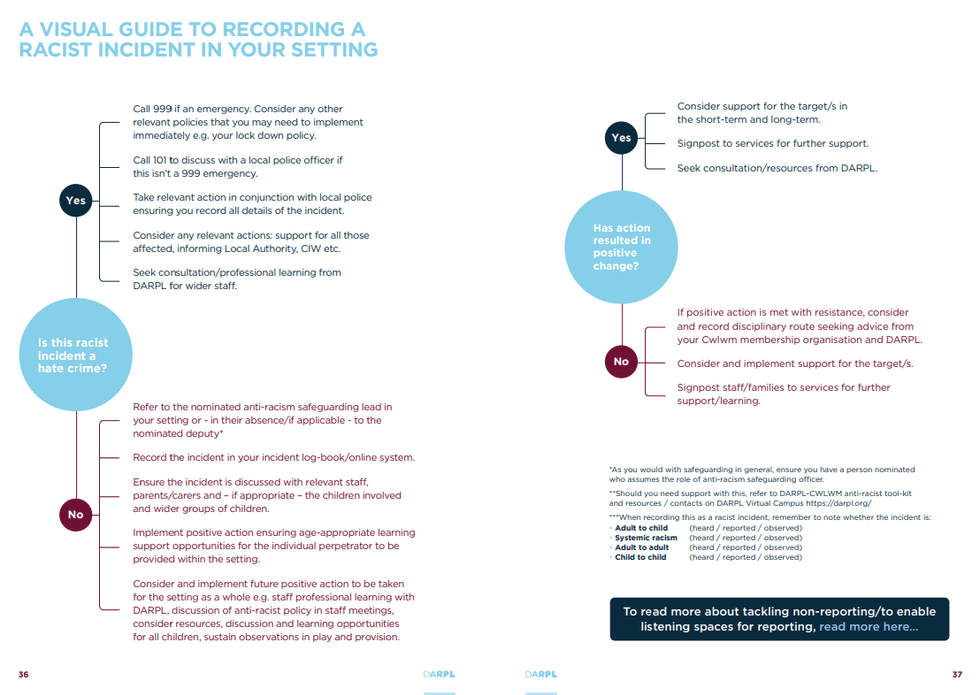 DARPL visual guide to recording a racist incident