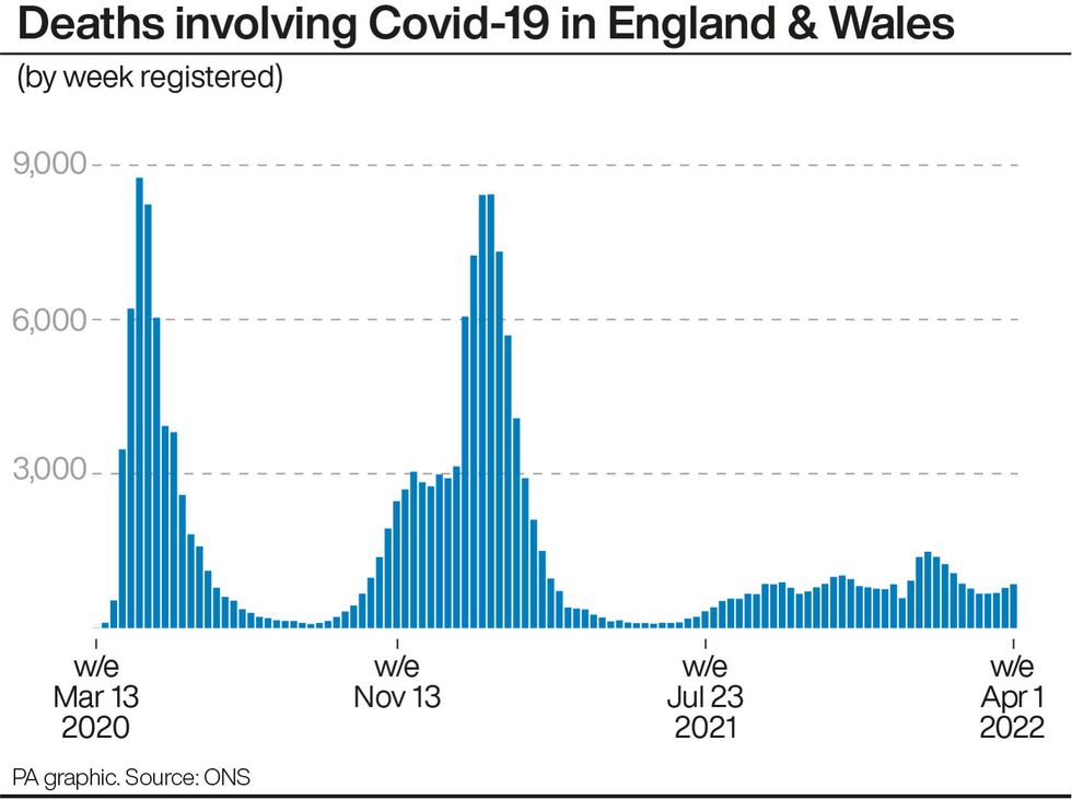 Deaths involving Covid-19 in England & Wales