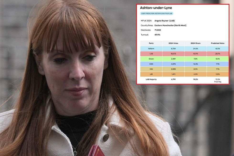 Deputy Prime Minister Angela Rayner and her Electoral Calculus prediction