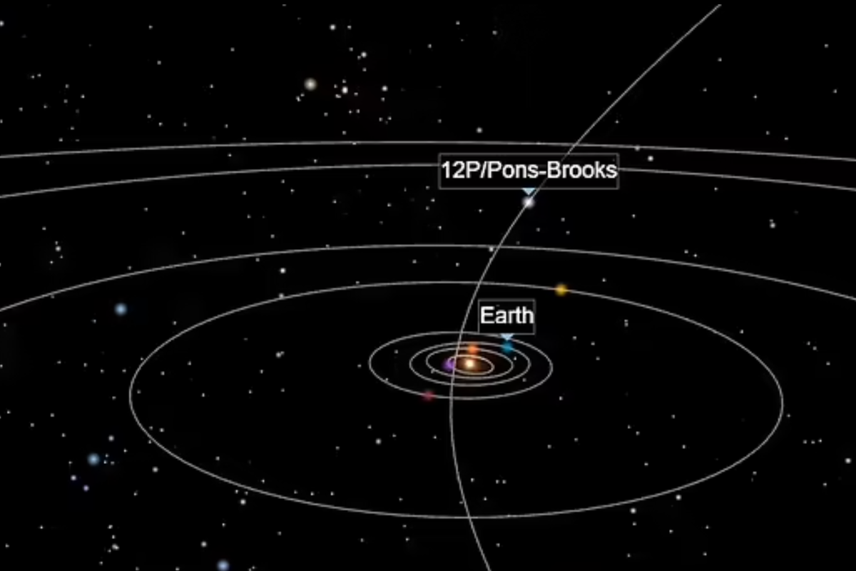 Devil Comet 2025