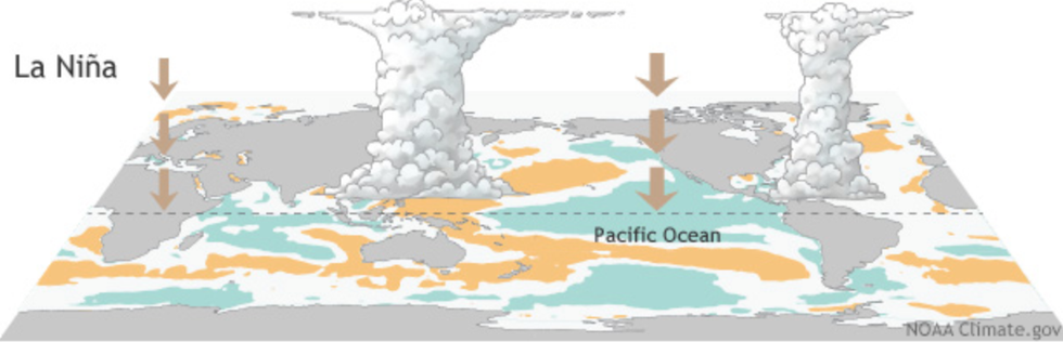Diagram of La Ni\u00f1a