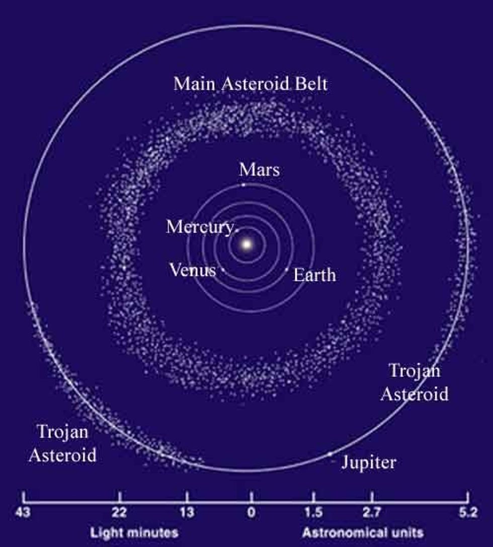 Diagram of the solar system's asteroid belt