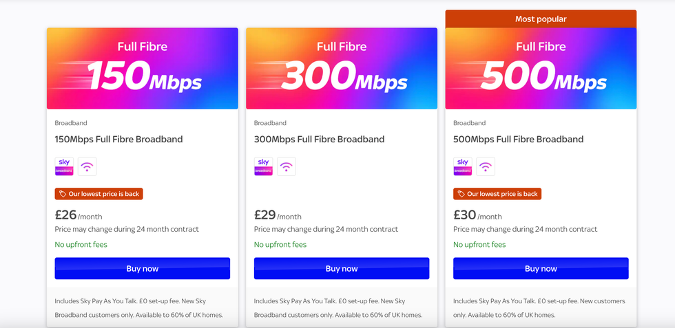 Display of current broadband deals from Sky