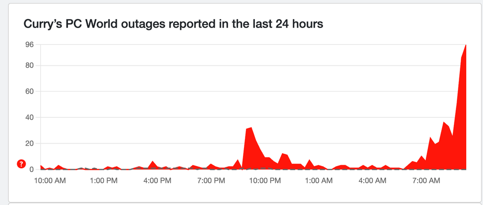 Display of reports of Currys outage
