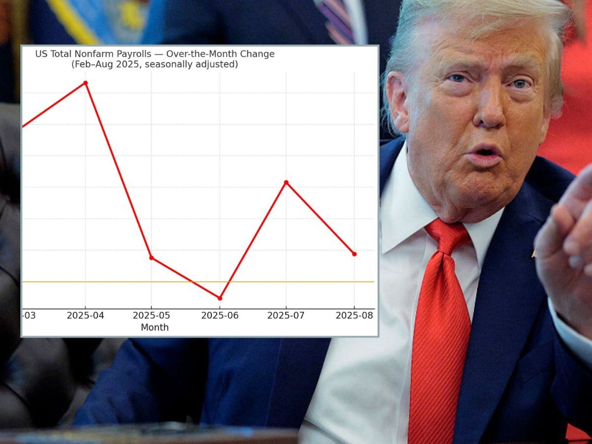 Donald Trump and BLS payroll graph