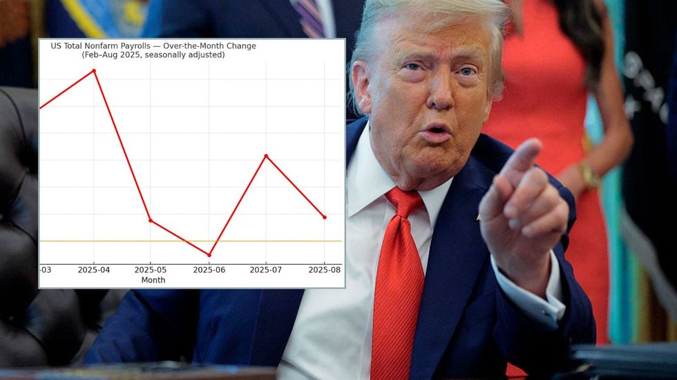 Donald Trump and BLS payroll graph