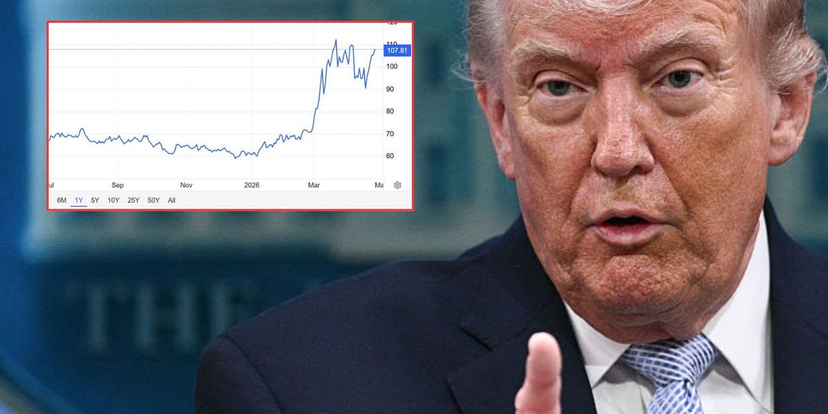 Oil prices hit three-week high as US-Iran war peace talks ‘frayed’ Oil prices hit three-week high as US-Iran war peace talks ‘frayed’