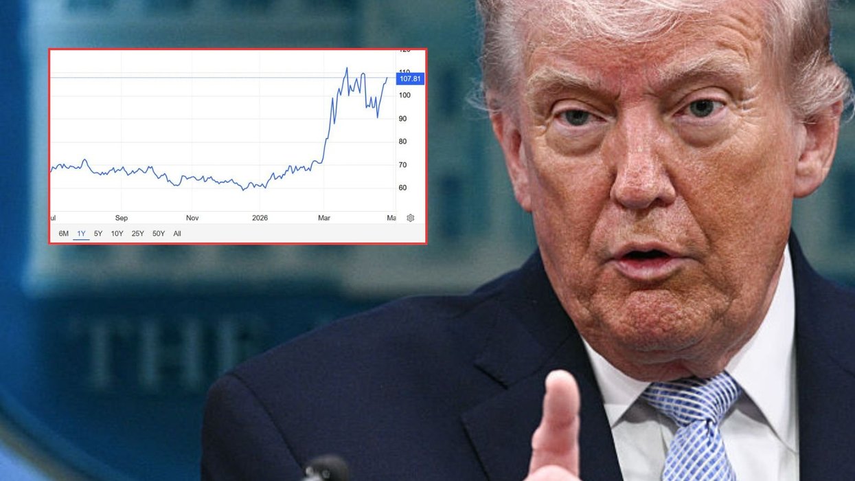 Donald Trump and brent crude oil price graph