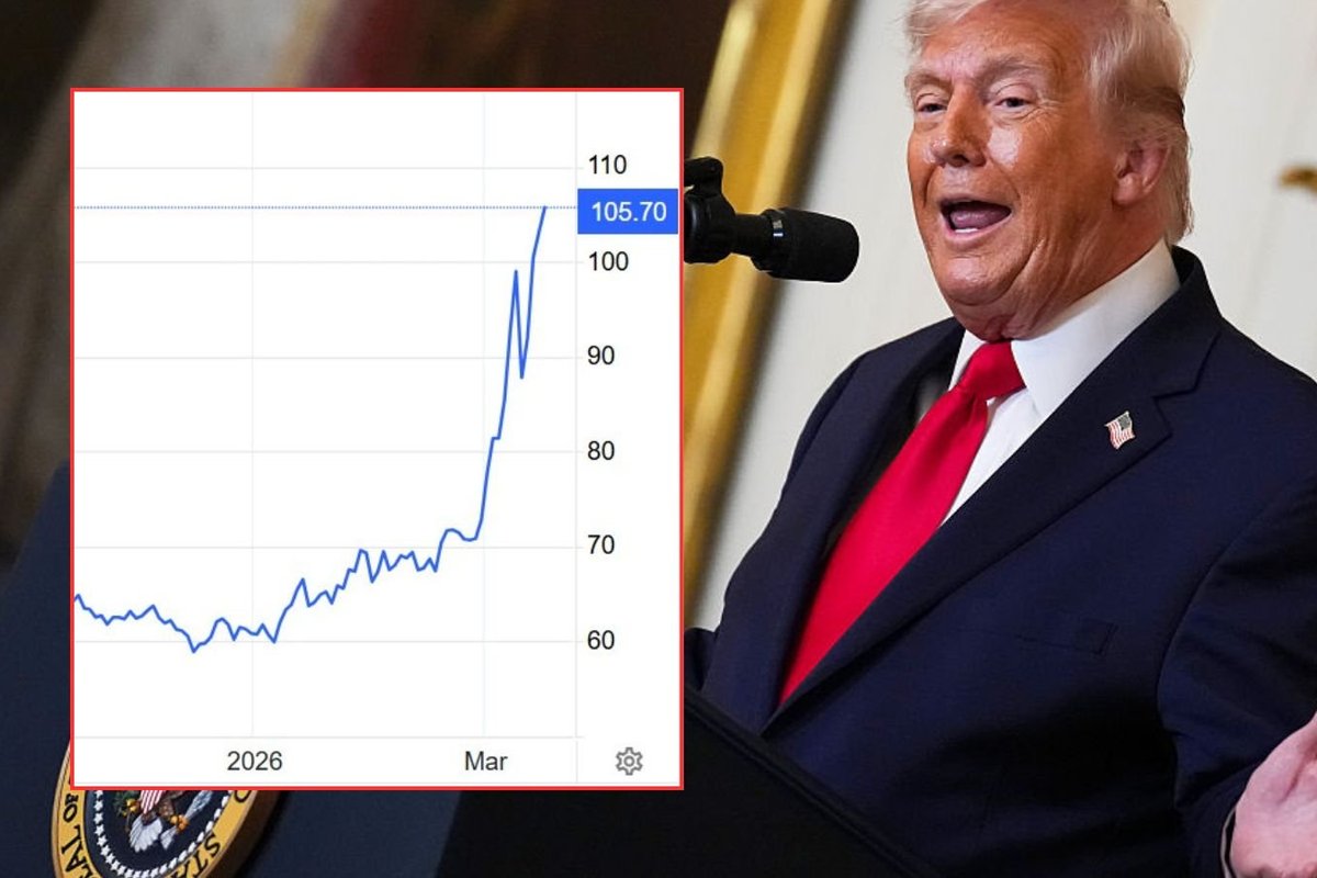 Donald Trump and brent oil price