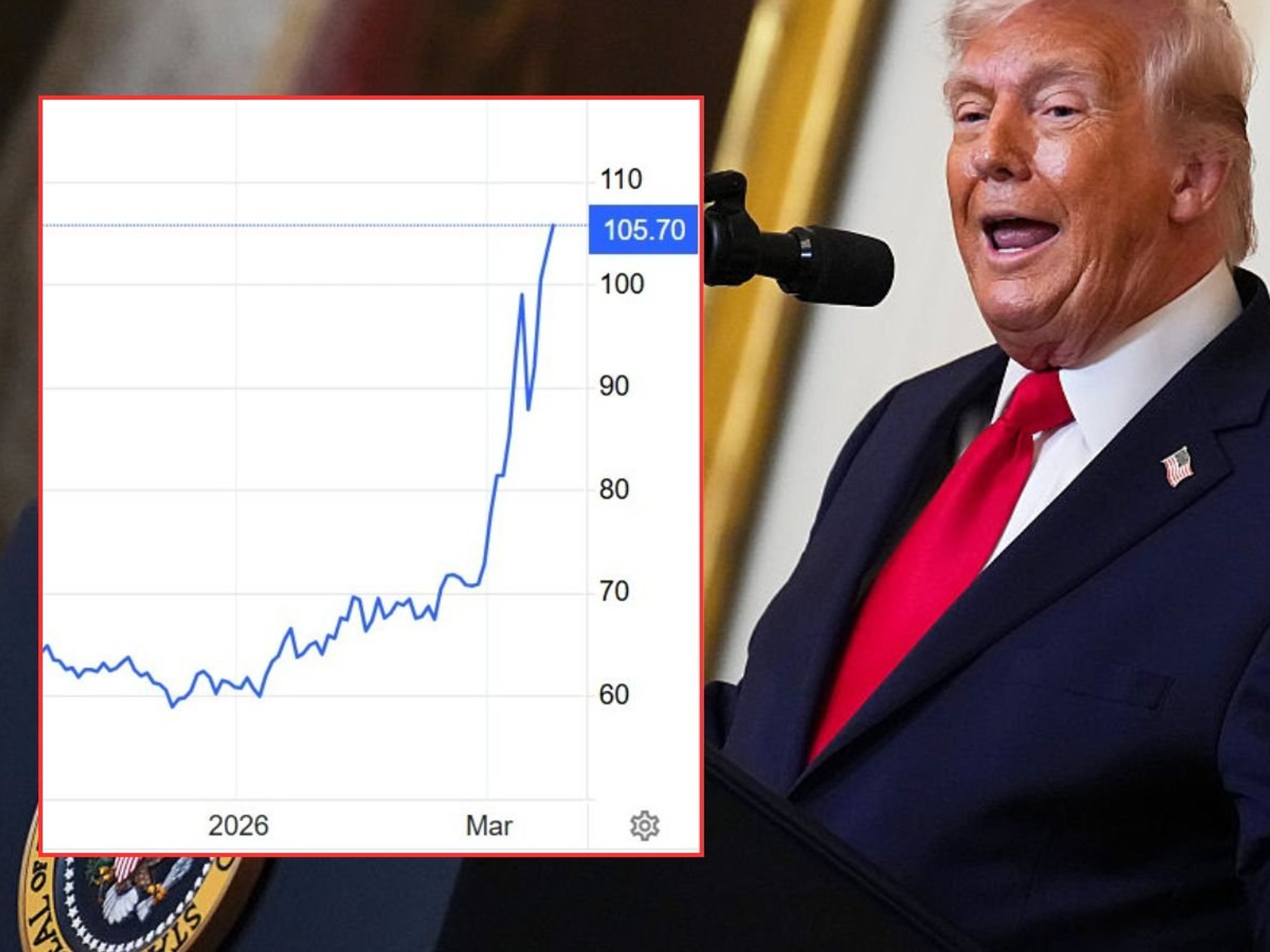Donald Trump and brent oil price