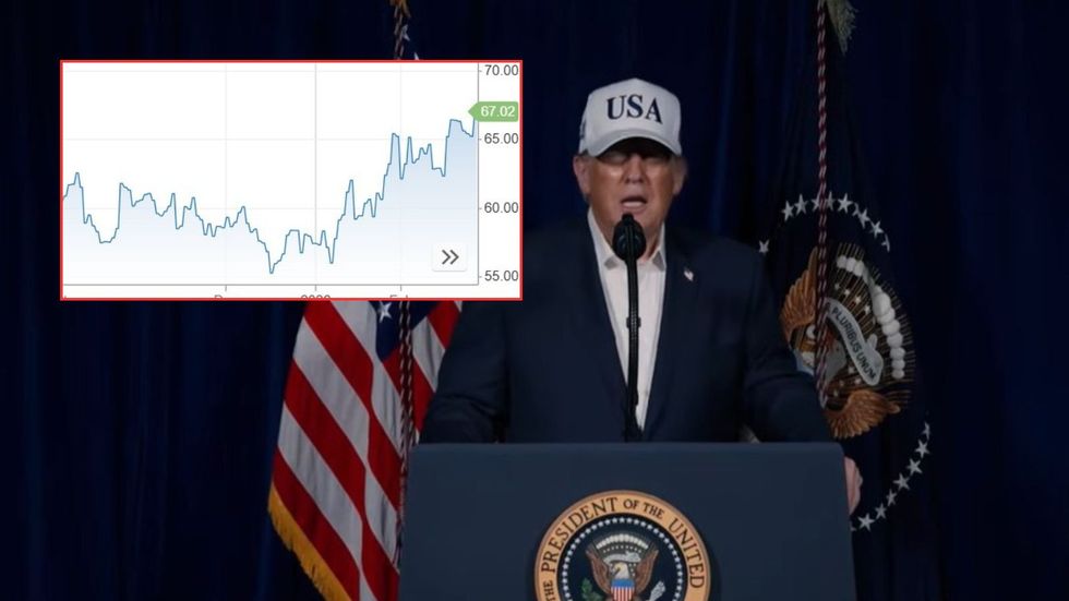 Donald Trump and crude oil price