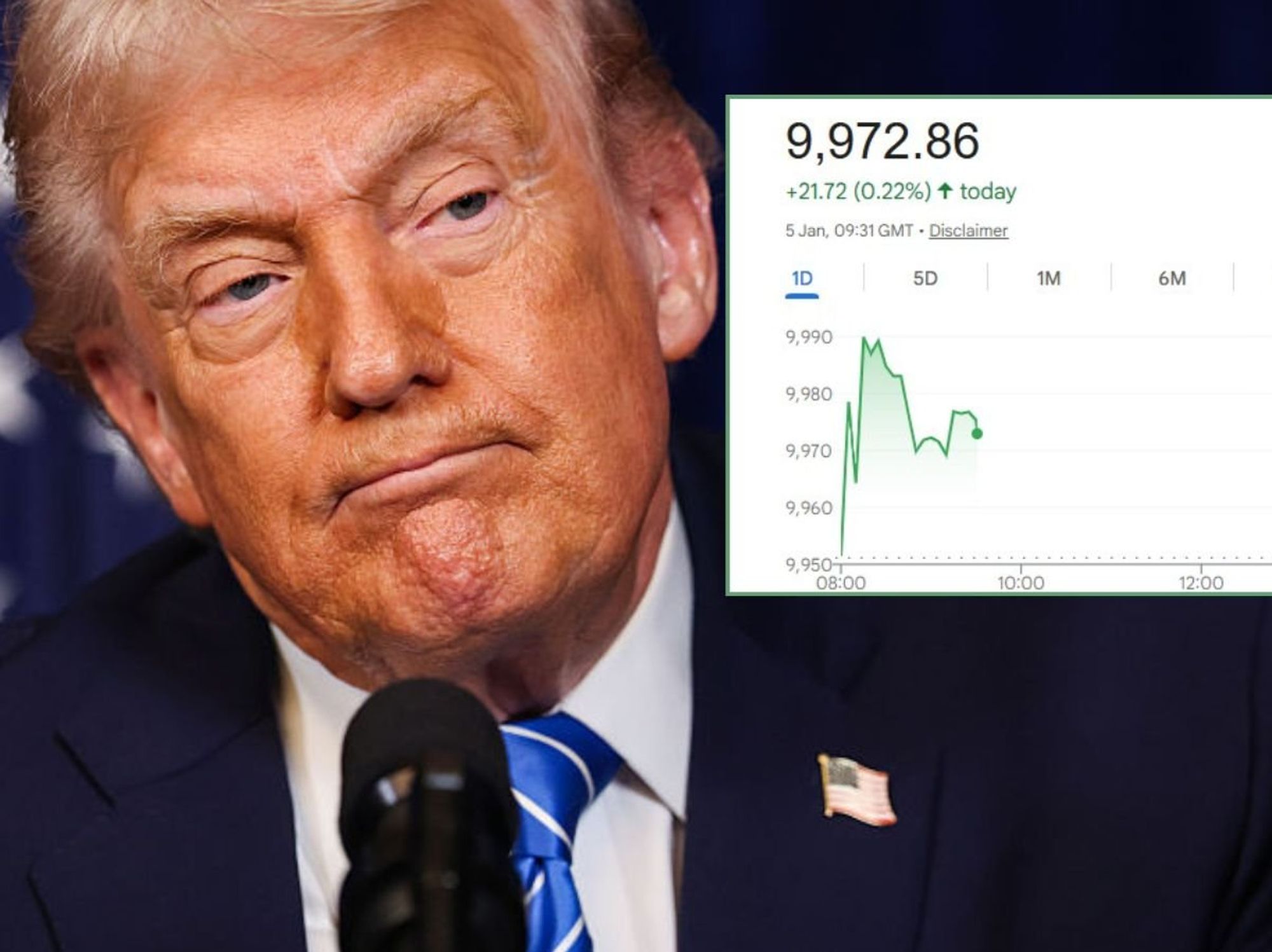 Donald Trump and Ftse 100 graph