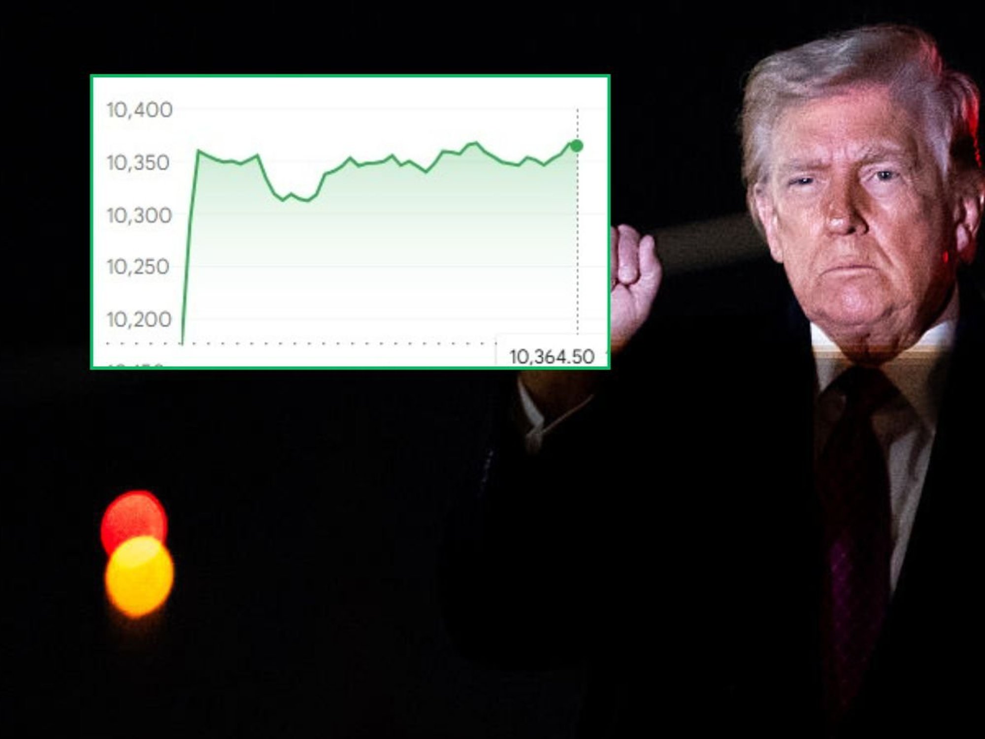 Donald Trump and Ftse 100 graph