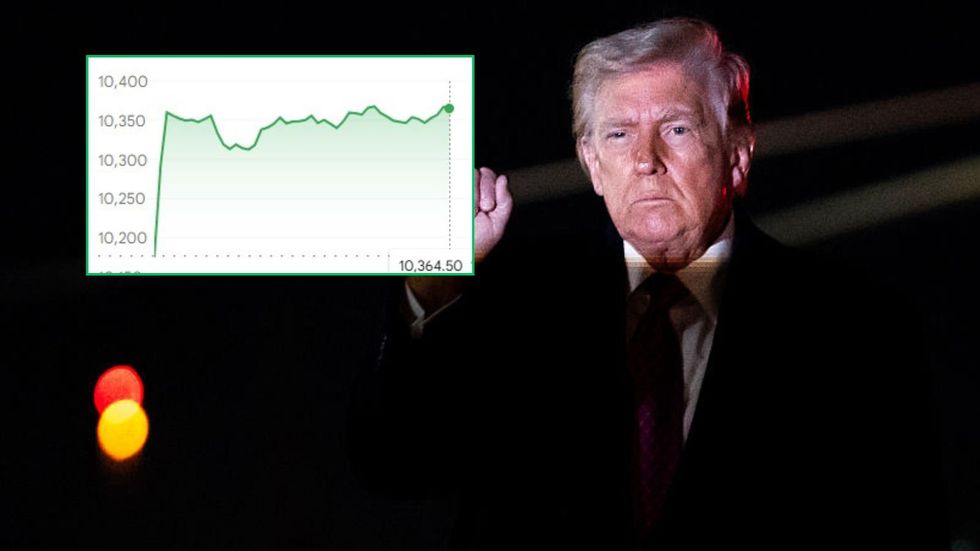 Donald Trump and Ftse 100 graph
