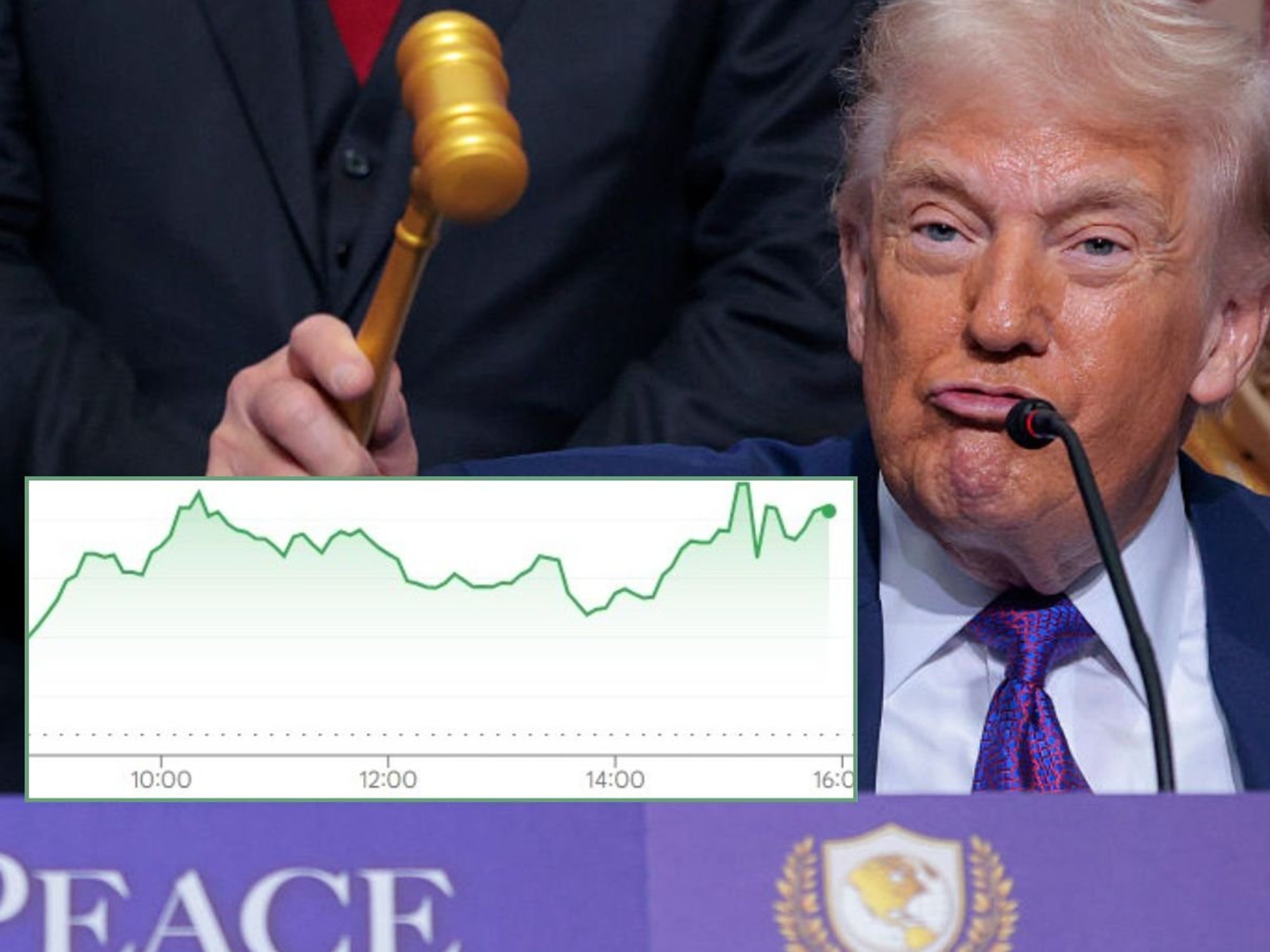 Donald Trump and Ftse 100 per
