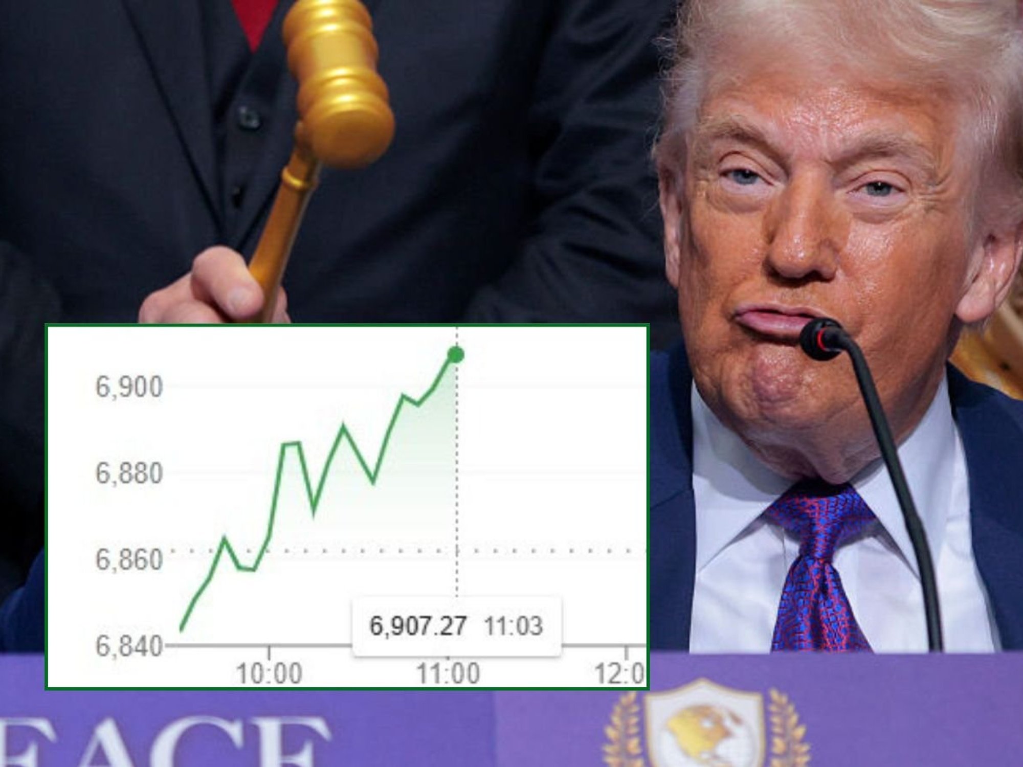 Donald Trump and Ftse 100 performance
