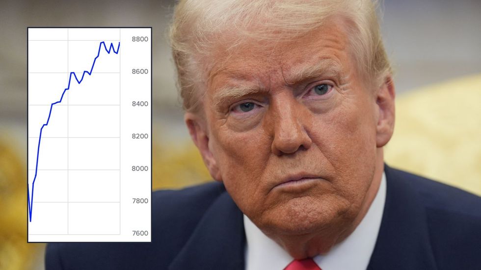 Donald Trump and FTSE 100