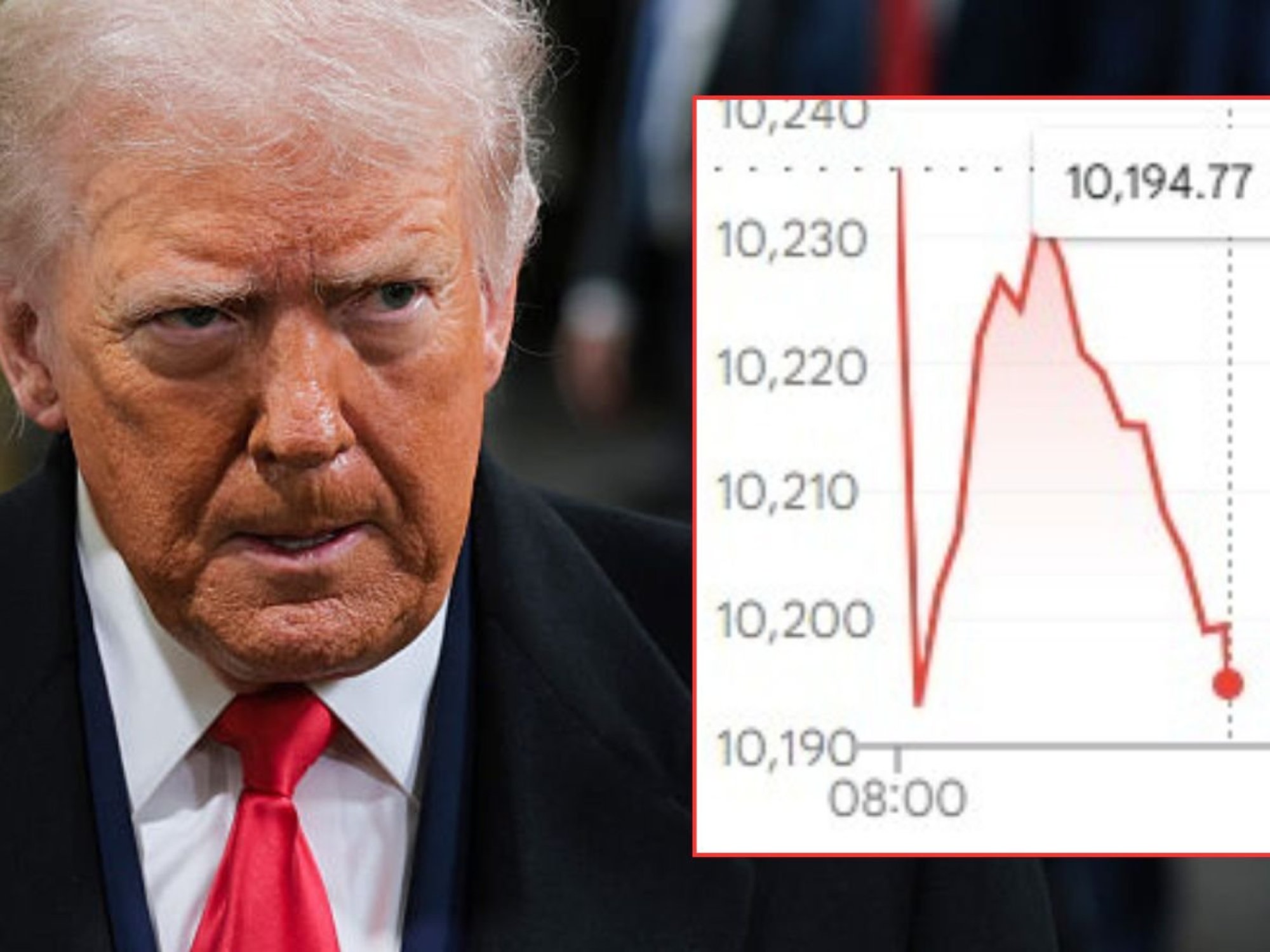 Donald Trump and Ftse 100