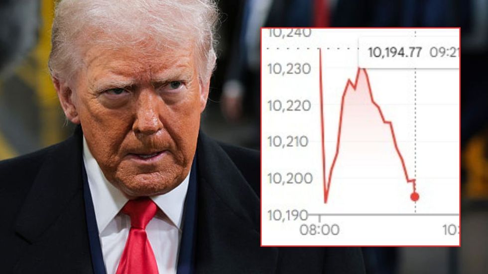 Donald Trump and Ftse 100