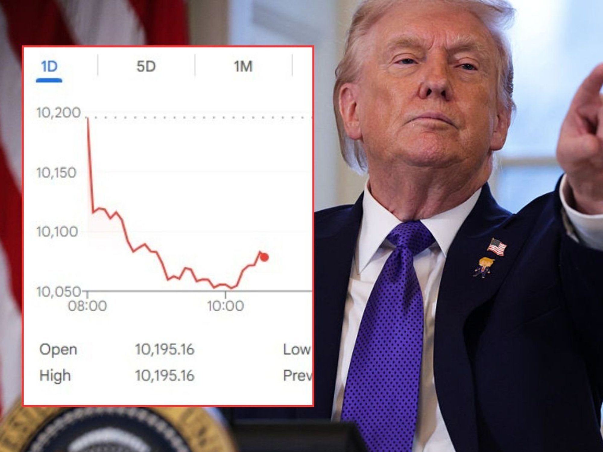 Donald Trump and Ftse 100