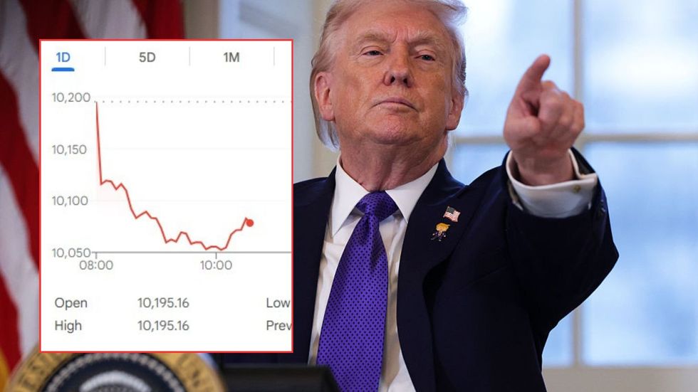 Donald Trump and Ftse 100