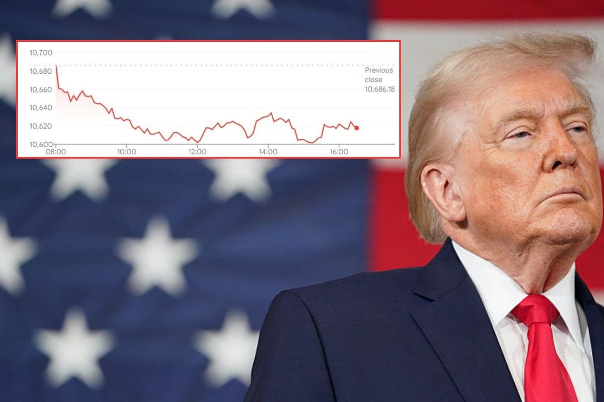 Donald Trump and Ftse 100