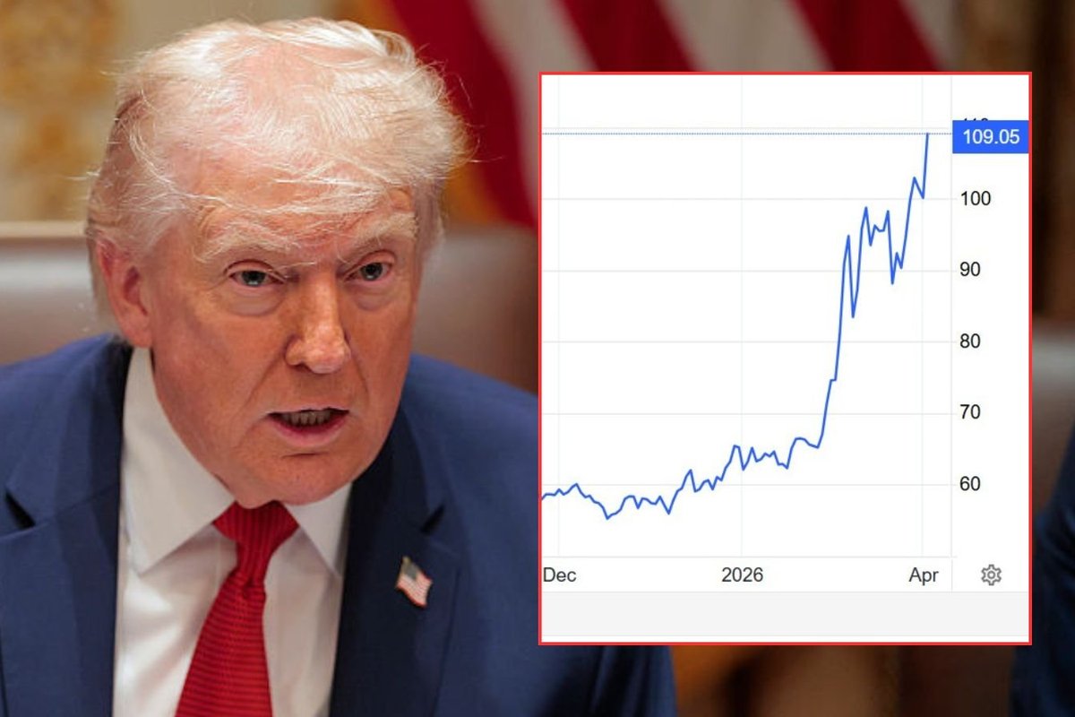 Donald Trump and oil price chart