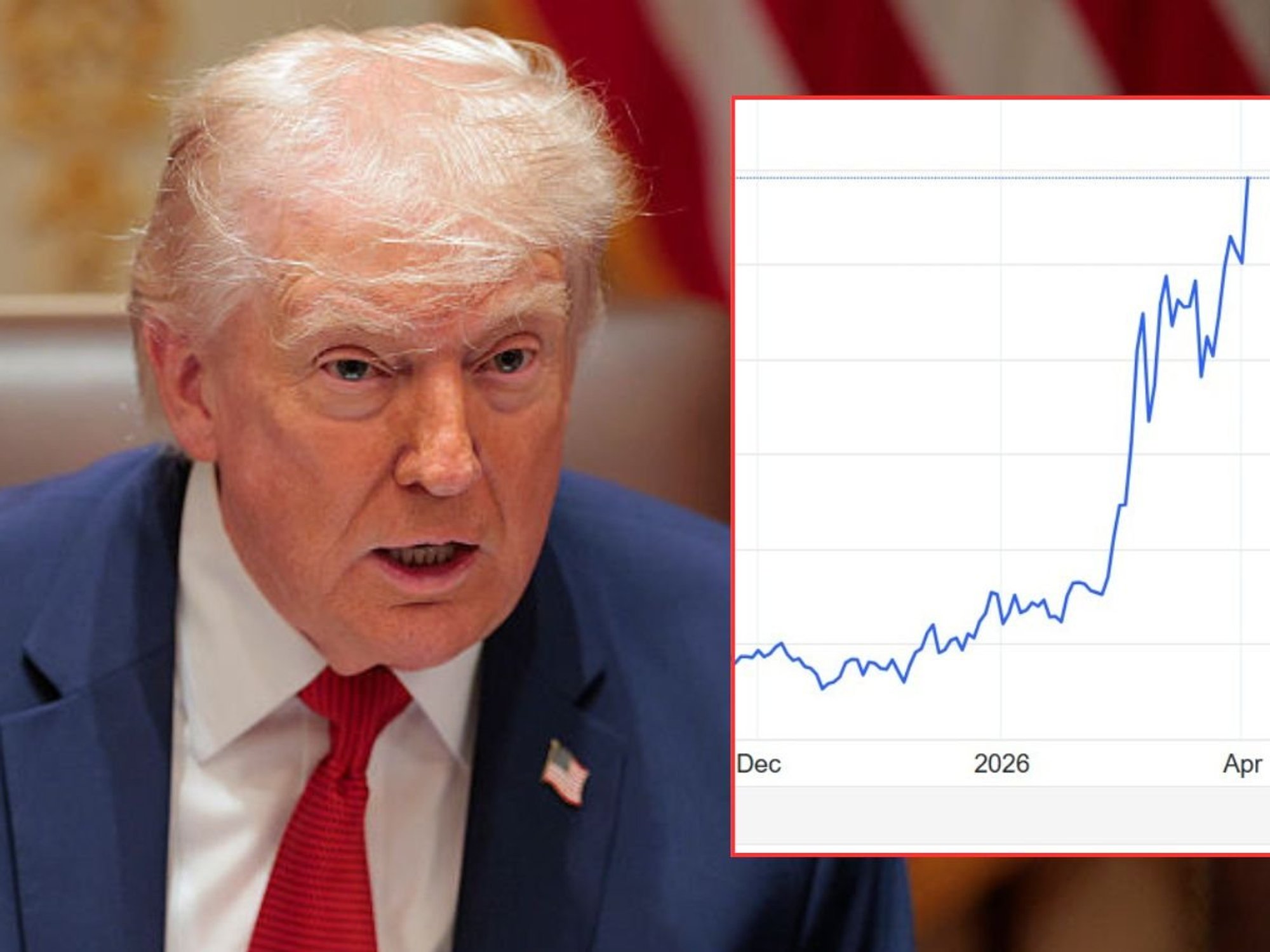 Donald Trump and oil price chart