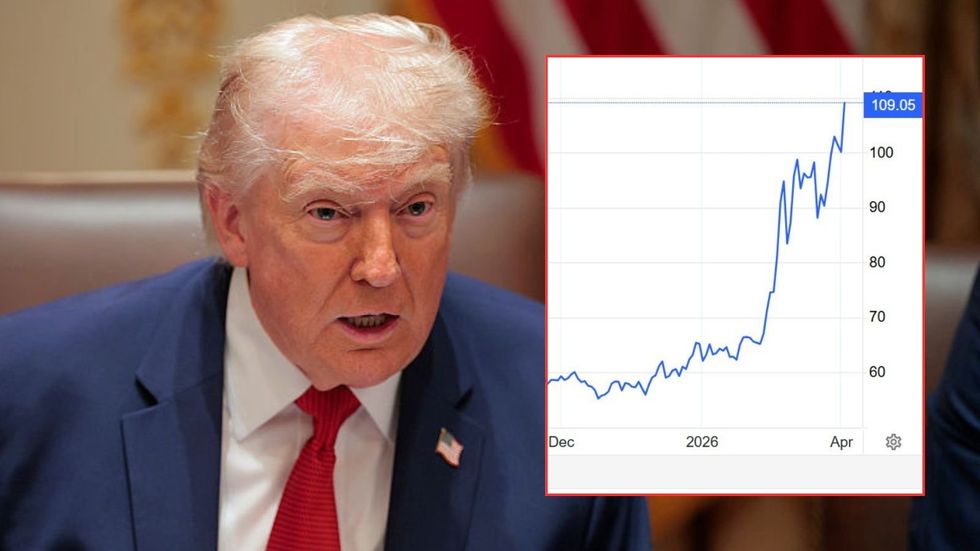 Donald Trump and oil price chart