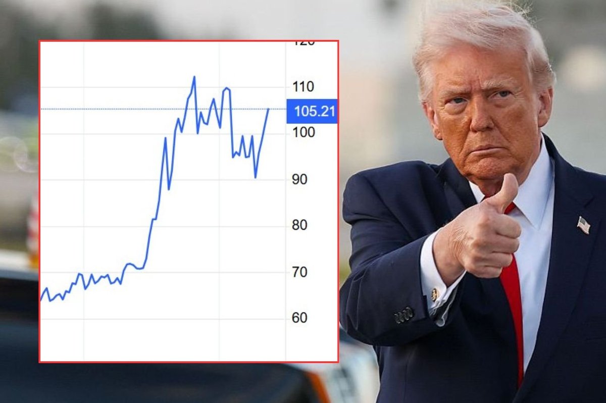 Donald Trump and oil prices