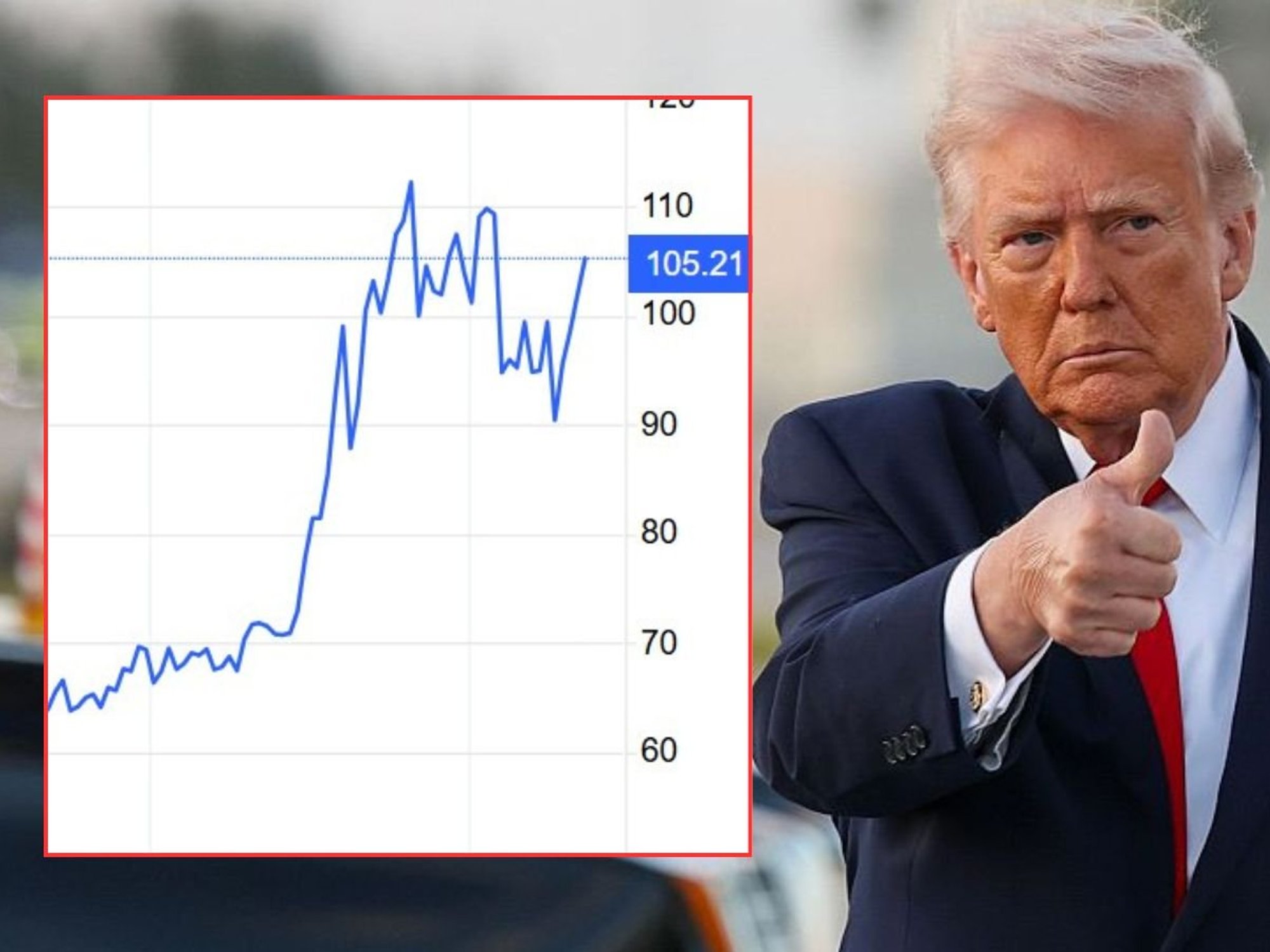 Donald Trump and oil prices