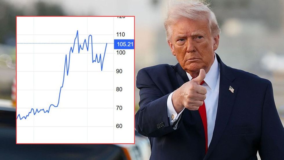 Donald Trump and oil prices