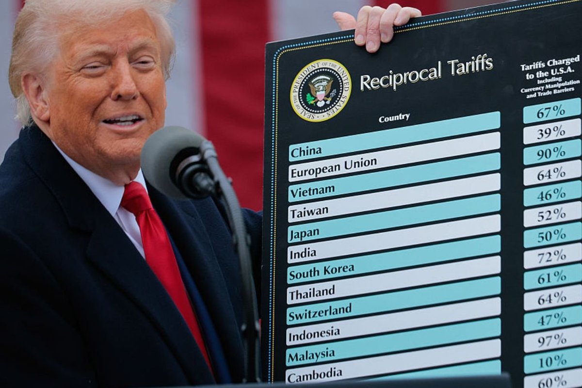 Donald Trump and tariff board
