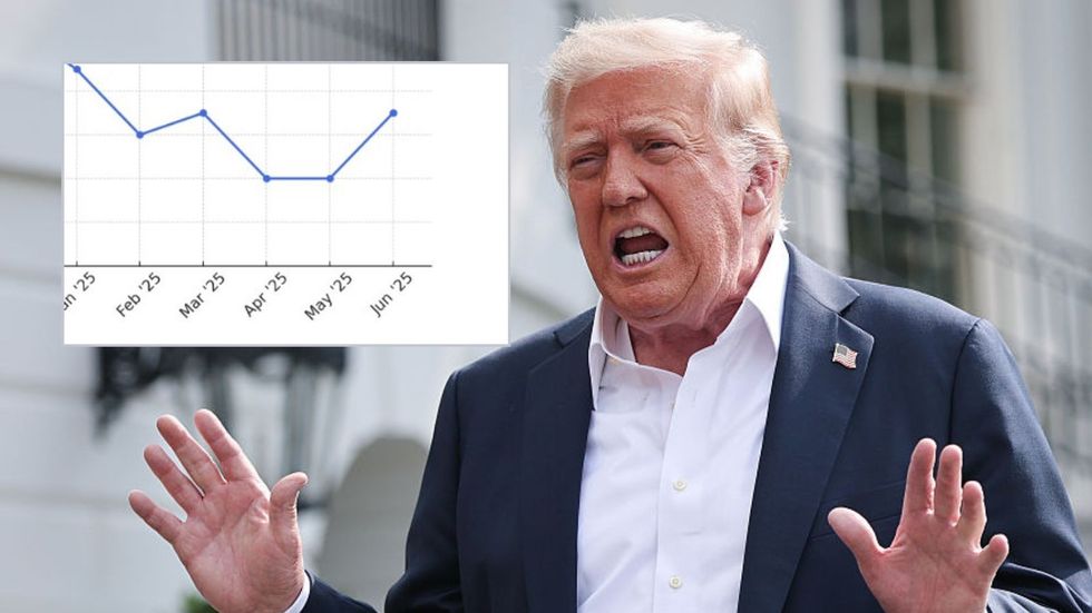Donald Trump and tariff graph