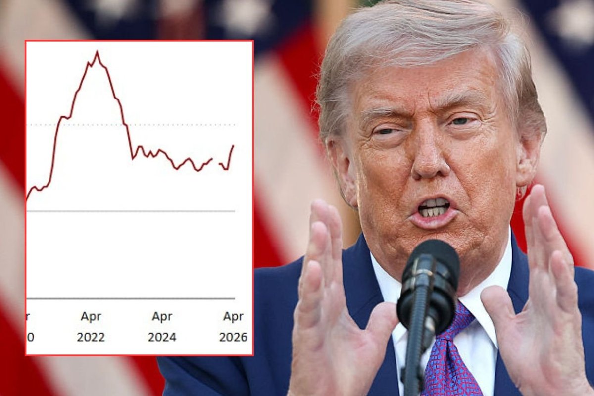 Donald Trump and US inflation graph
