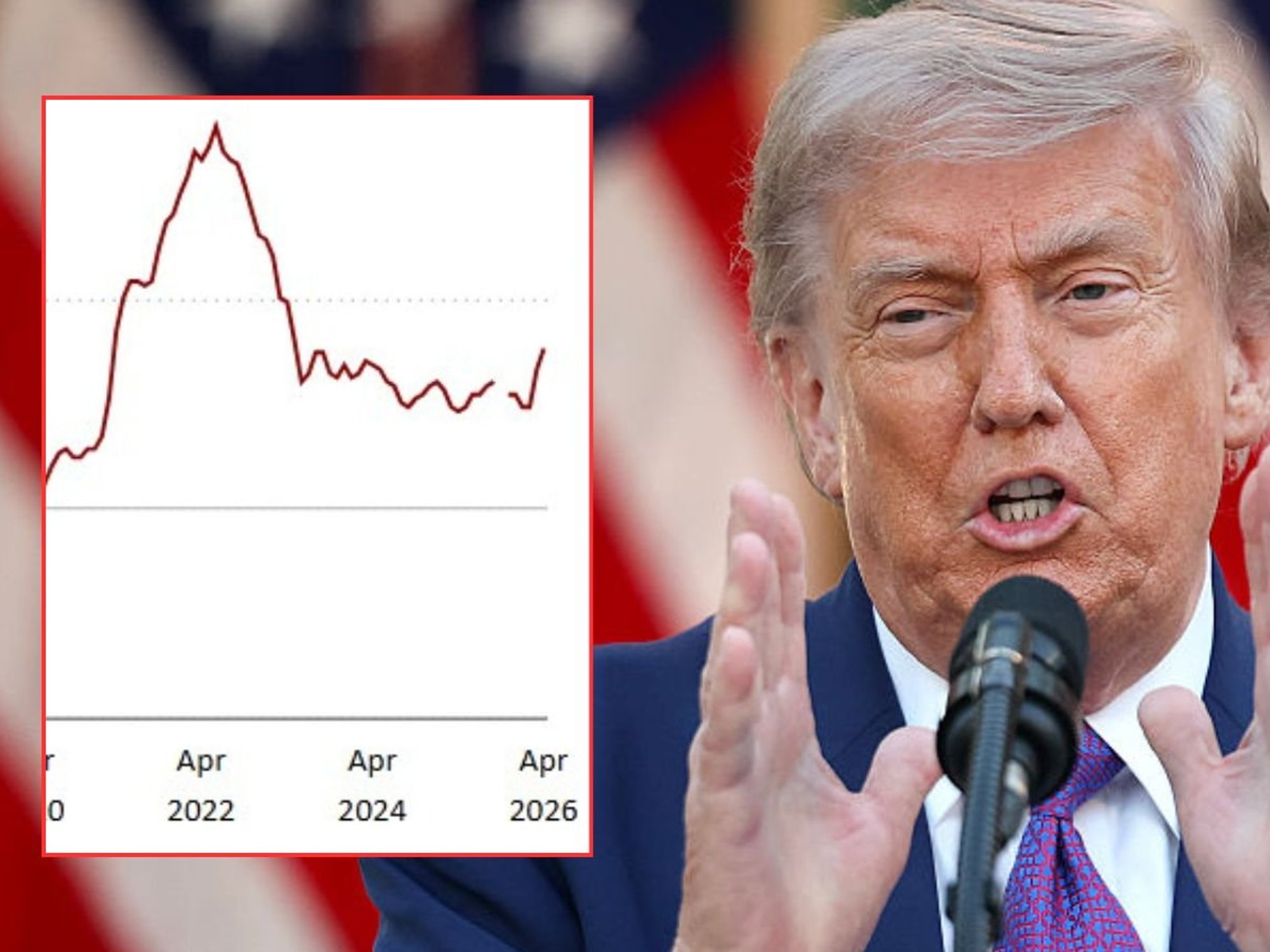 Donald Trump and US inflation graph